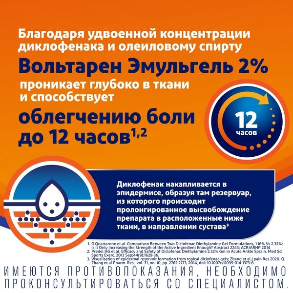 Вольтарен Эмульгель 2%, 12 часов при боли в спине, мышцах и суставах, диклофенак 2% 150г