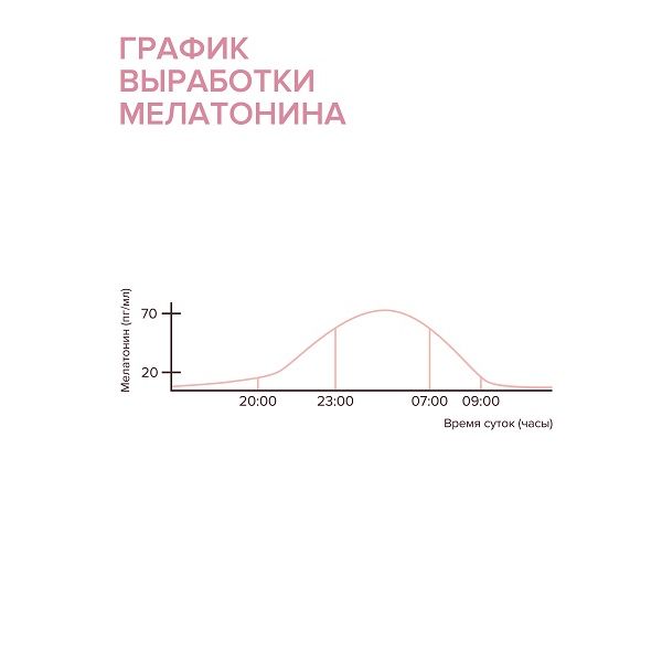 Гиалуроновая сыворотка для контура глаз и ресниц 15мл