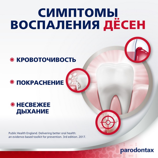 Зубная паста Пародонтакс с Фтором 75мл