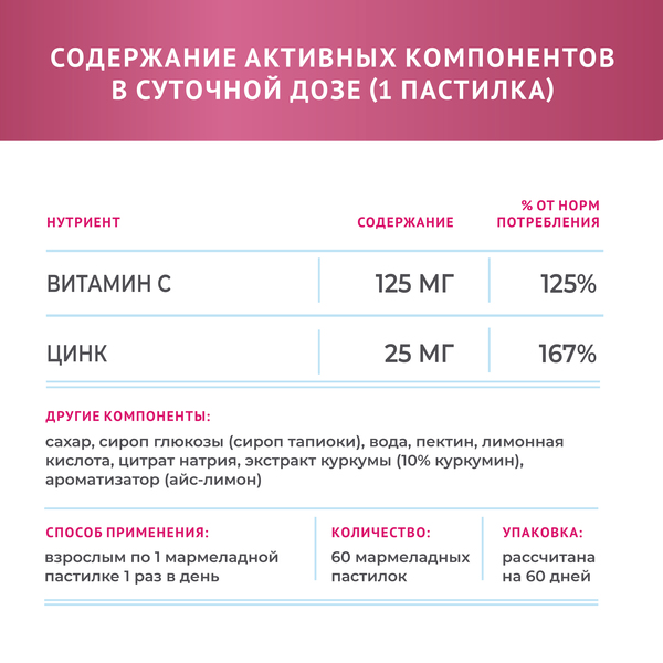 Livs витамин С плюс цинк пастилки мармеладные жевательные №60 со вкусом фруктов/ягод