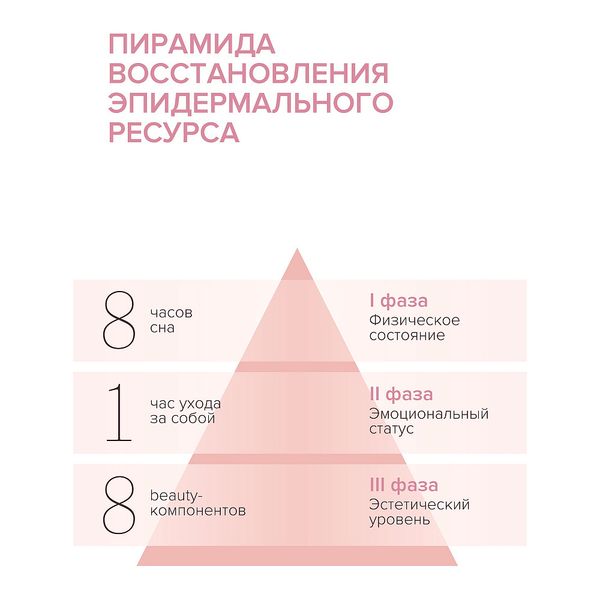 Cпрей-пена пантенол для лица и тела увлажняющая при солнечных ожогах 130мл