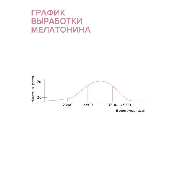 Cпрей-пена пантенол для лица и тела увлажняющая при солнечных ожогах 130мл