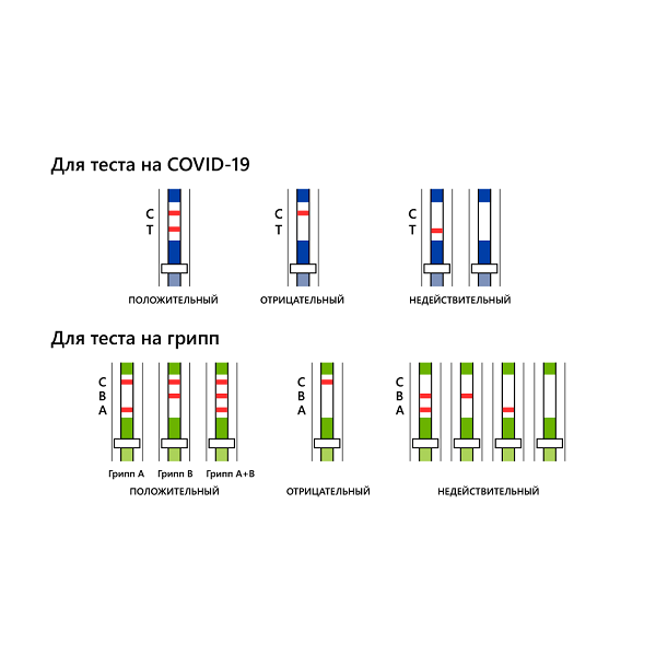 Экспресс-тест COVID-19 и грипп A/B FaStep №1