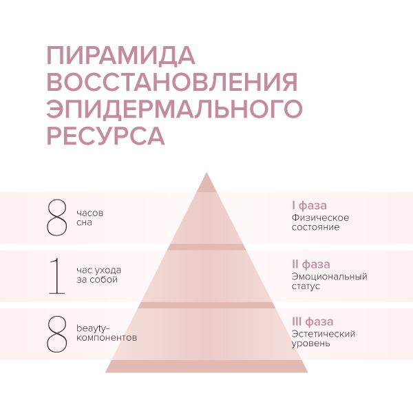 Пенка для жирной чувствительной кожи лица очищающая 160мл