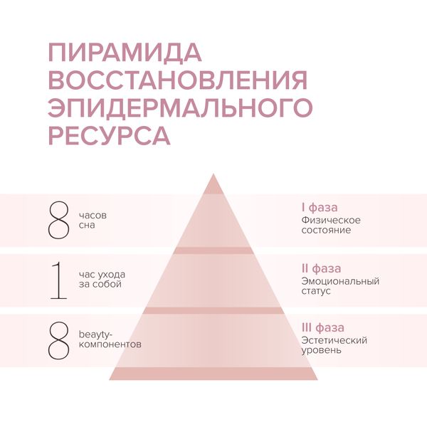 Бальзам для очень сухой кожи губ питательный 4,2г