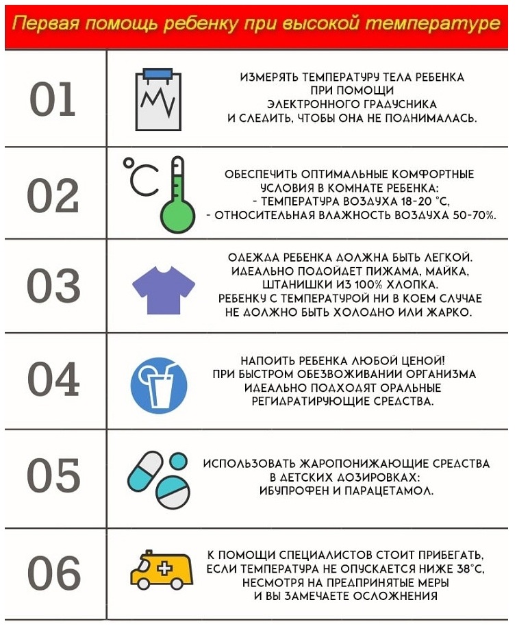 (рус) Простуда, грипп, ангина » Almazov National Medical Research Centre